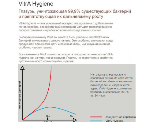 Раковина Vitra S20 53 5468B003-0001 Белая