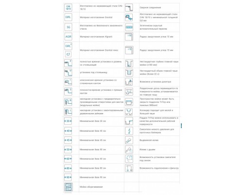 Мойка кухонная Alveus Granital Atrox 50 1131997 790х500 мм, белый