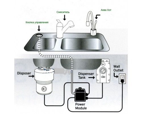 Система мгновенного приготовления кипяченой воды Insinkerator Aqua Hot "3 в 1" AHC2180