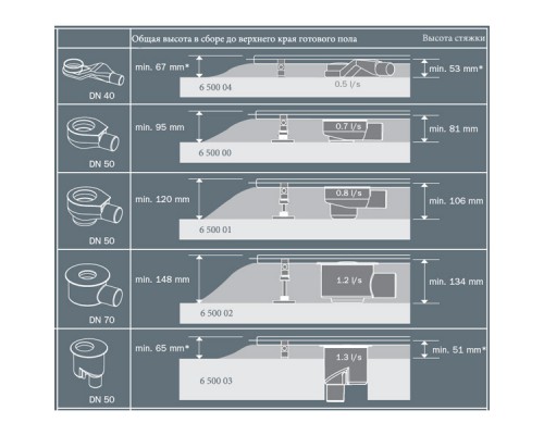 Решетка TECEDrainline Royal 900 мм, поверхность матовая, 600941