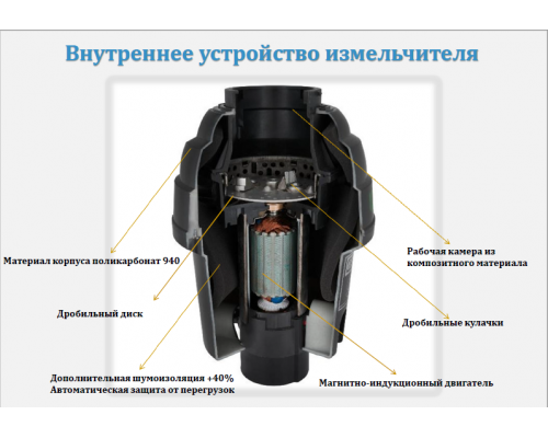 Измельчитель пищевых отходов Bone Crusher 610 Standard (BC610)