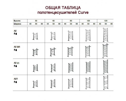 Полотенцесушитель электрический Ника Curve ЛZ ВП 60 x 40 см с полкой, с терморегулятором