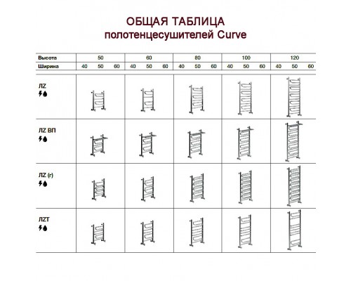 Полотенцесушитель водяной Ника Curve ЛZ ВП 120 x 60 см с полкой