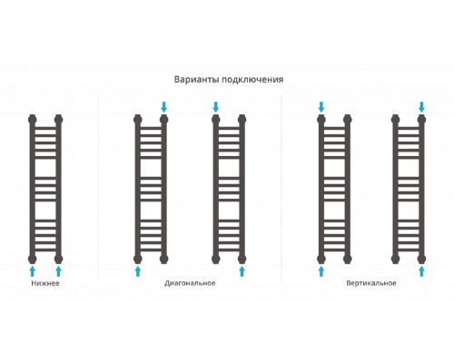 Полотенцесушитель водяной Сунержа Богема+ 80 x 15 см, 00-0220-8015, хром