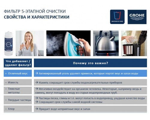 Набор GROHE Blue Pure Eurosmart : Смеситель (31722000), головка для фильтра, фильтр размера S (40404001), счетчик