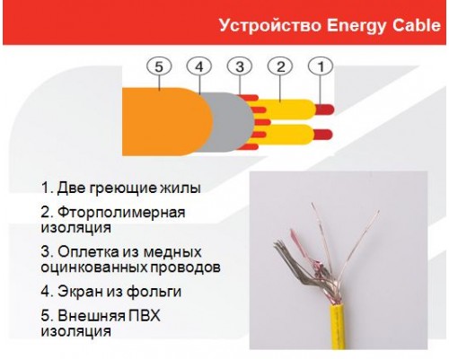 Теплый пол Energy Cable 520 Вт, площадь обогрева 4,0-5,0 м2