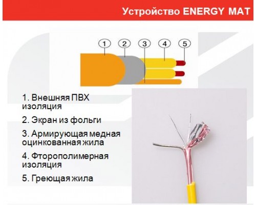 Теплый пол Energy Mat 0,8-130 Вт, площадь обогрева 0,8 м2