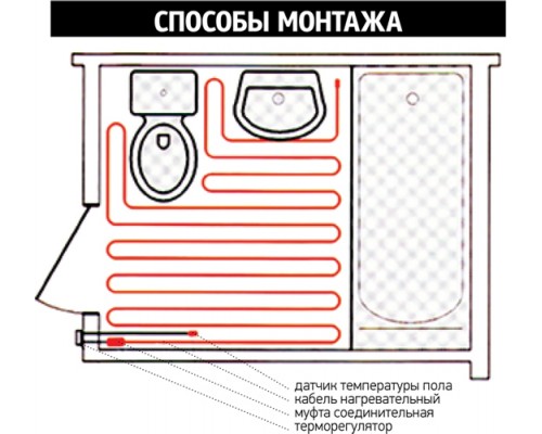 Теплый пол Rexant RNB-22,5-270: площадь обогрева 2,5 кв.м, мощность 270 Вт, длина 22,5 м.