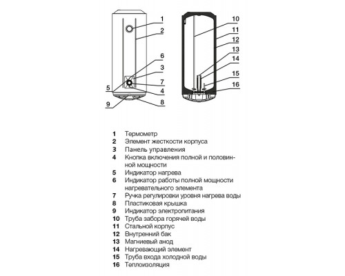 Водонагреватель накопительный Electrolux EWH 30 AXIOmatic Slim, однофазный, НС-1007008, материал внутреннего бака эмаль