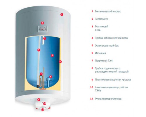 Водонагреватель накопительный Gorenje TGU100NGB6 (536897)