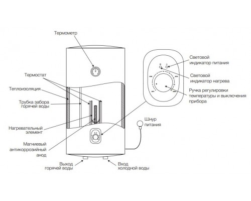 Водонагреватель накопительный Zanussi ZWH/S 50 ORFEUS DH