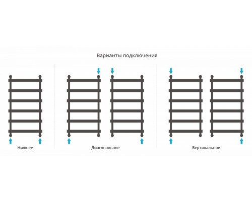 Полотенцесушитель водяной Сунержа Атлант 1000х500, высота 106,2 см, ширина 57,4 см, без покрытия, 00-0226-1050