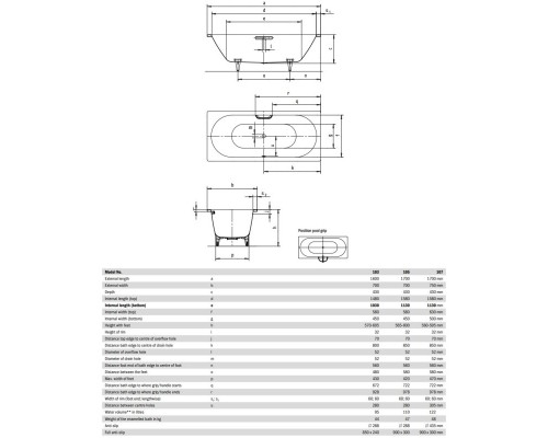 Стальная ванна 170x70 см Kaldewei Classic Duo 105 с покрытием Anti-Slip и Easy-Clean