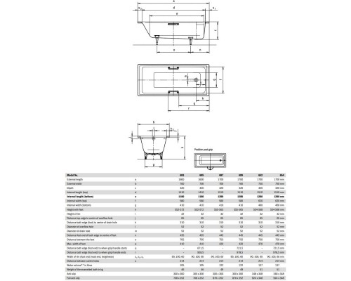 Стальная ванна 170x75 см Kaldewei Puro 652 Standard