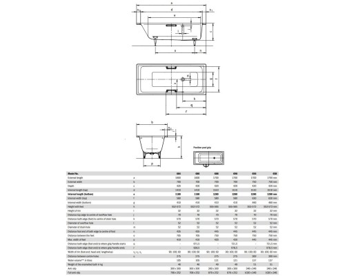 Стальная ванна 170x70 см Kaldewei Puro 688 Standard