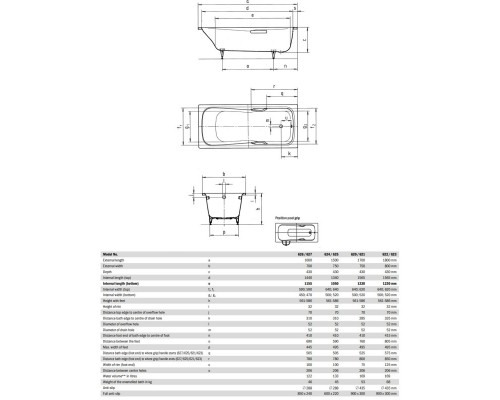 Стальная ванна 170x75 см Kaldewei Dyna Set Star 621 с покрытием Easy-Clean