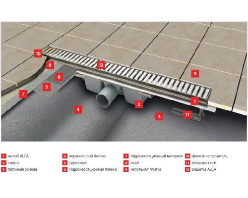 Трап Alcaplast APZ1 850 мм для душа