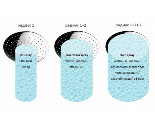 Душевая стойка Grohe Euphoria 260 27421002 с верхним душем и переключателем