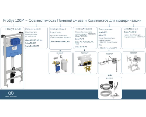 Инсталляция Ideal Standard Prosys R020467 для унитаза