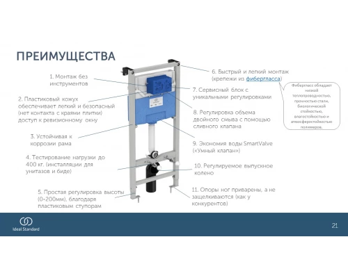 Инсталляция Ideal Standard Prosys R020467 для унитаза