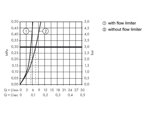 Смеситель Hansgrohe Logis 71077000 для раковины