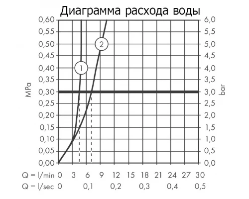 Смеситель Hansgrohe Talis S для раковины, хром, 72111000