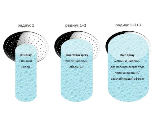 Верхний душ Grohe Euphoria 260 SmartControl 26456000/26457000/26455000, 260х260 мм, 3 режима струи, без держателя, хром