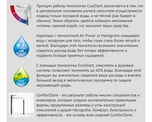 Смеситель Hansgrohe Logis 71102000 для раковины