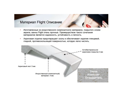 Ванна из материала Flight 190x90 см Jacob Delafon Elite E6D033RU-00