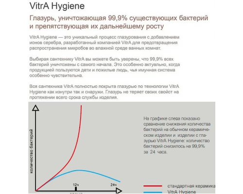 Раковина Vitra S20 53 5468B003-0001 Белая